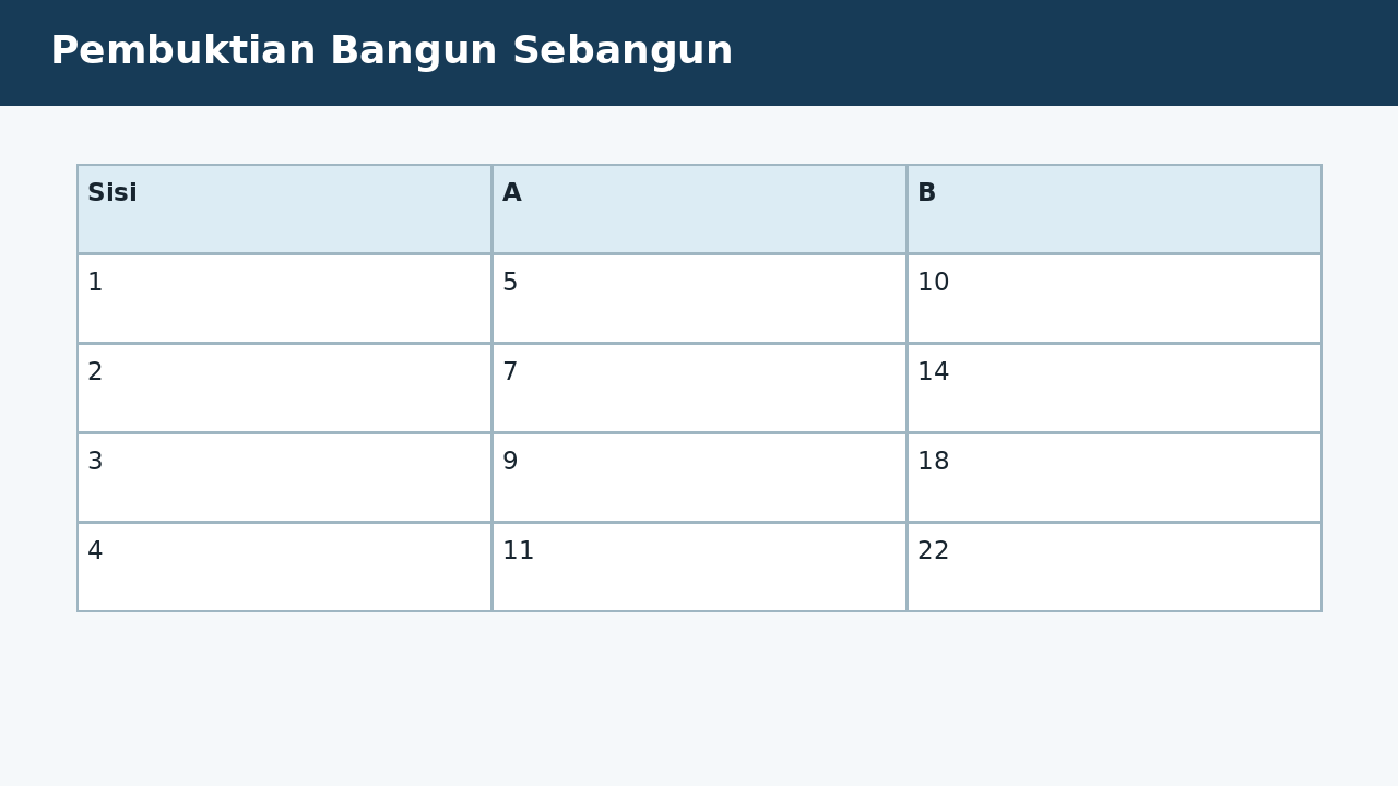 Visual soal 9: Pembuktian Bangun Sebangun