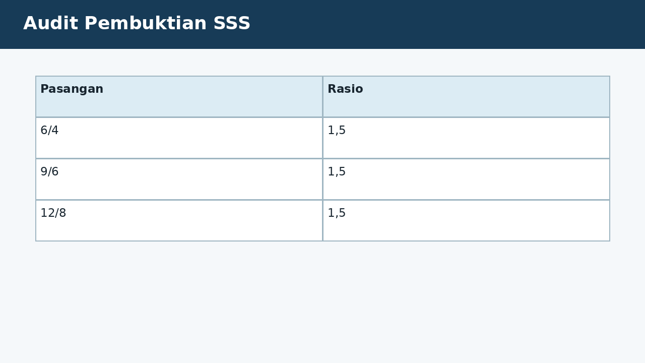 Visual soal 7: Audit Pembuktian SSS