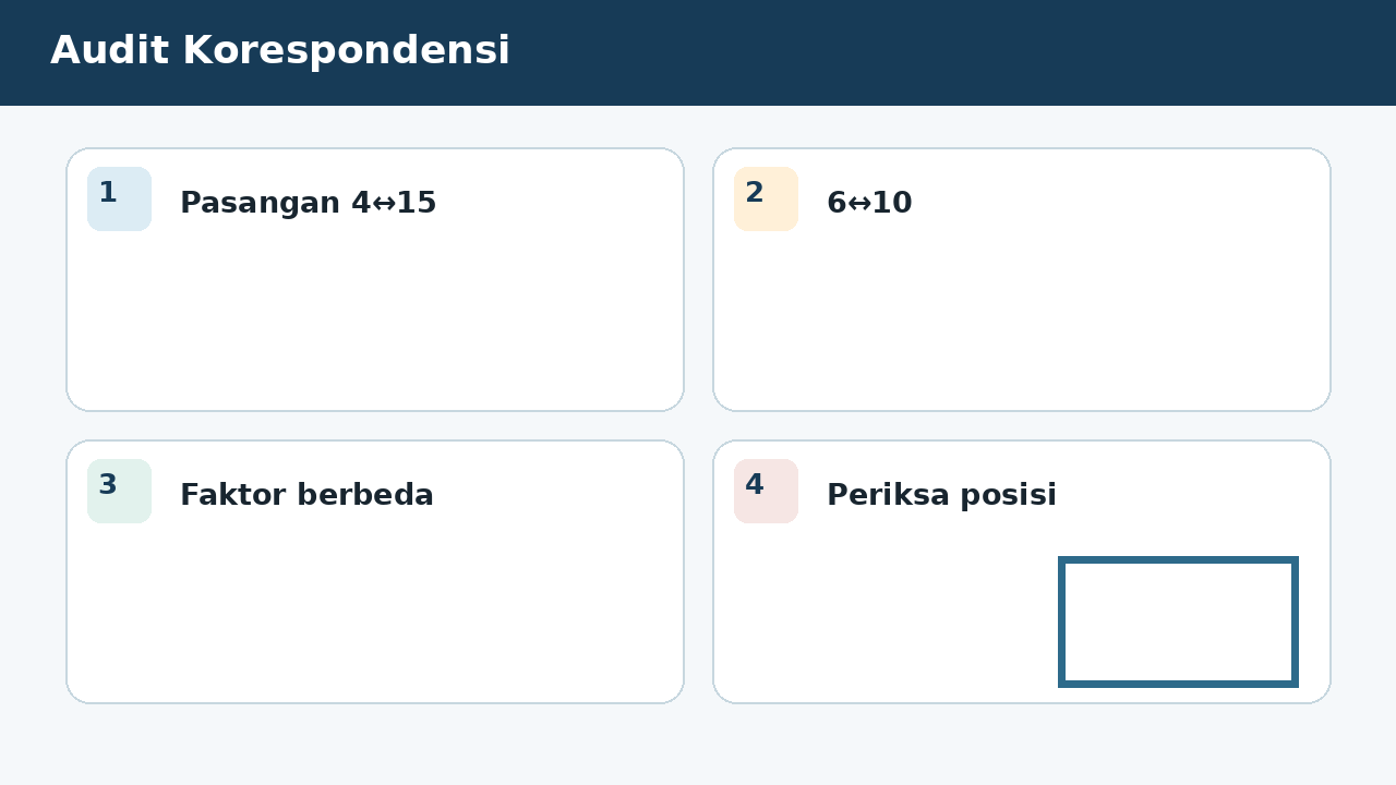Visual soal 6: Audit Korespondensi