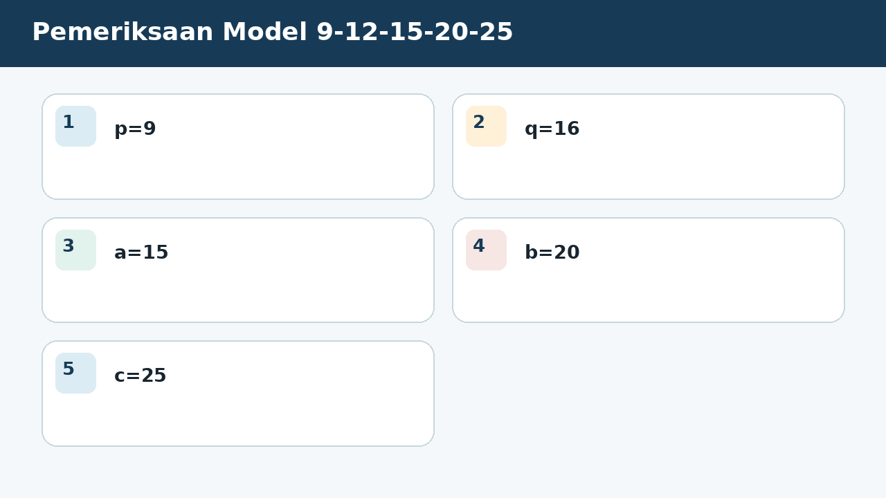 Visual soal 7: Pemeriksaan Model 9-12-15-20-25