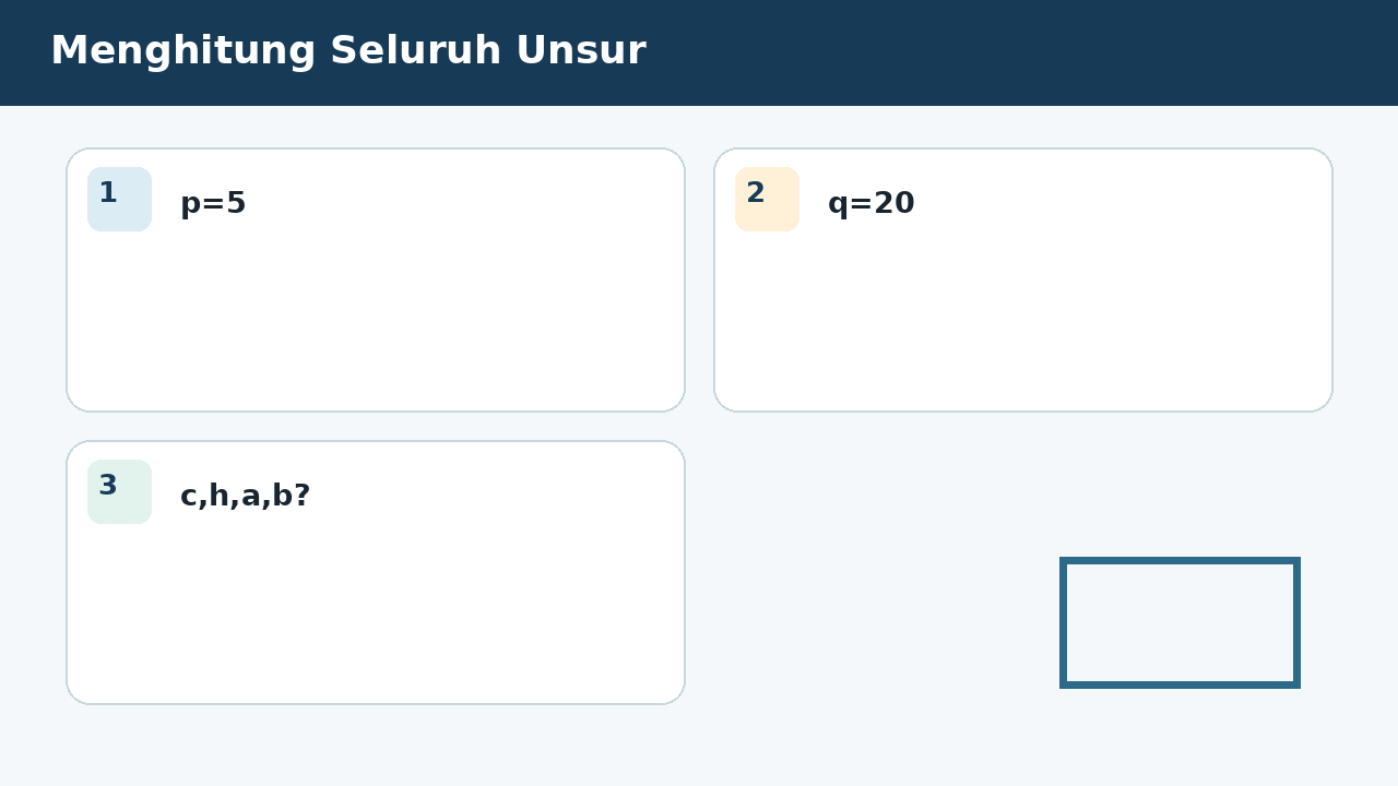 Visual soal 8: Menghitung Seluruh Unsur