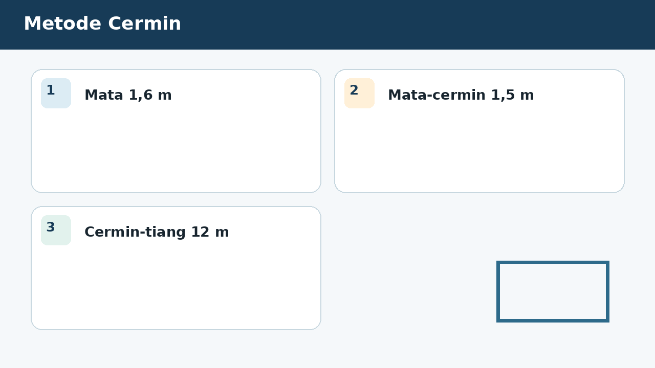Visual soal 2: Metode Cermin