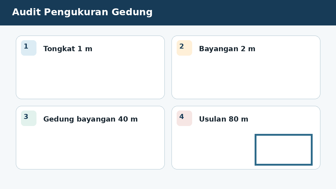 Visual soal 7: Audit Pengukuran Gedung