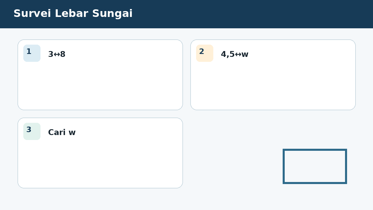 Visual soal 9: Survei Lebar Sungai