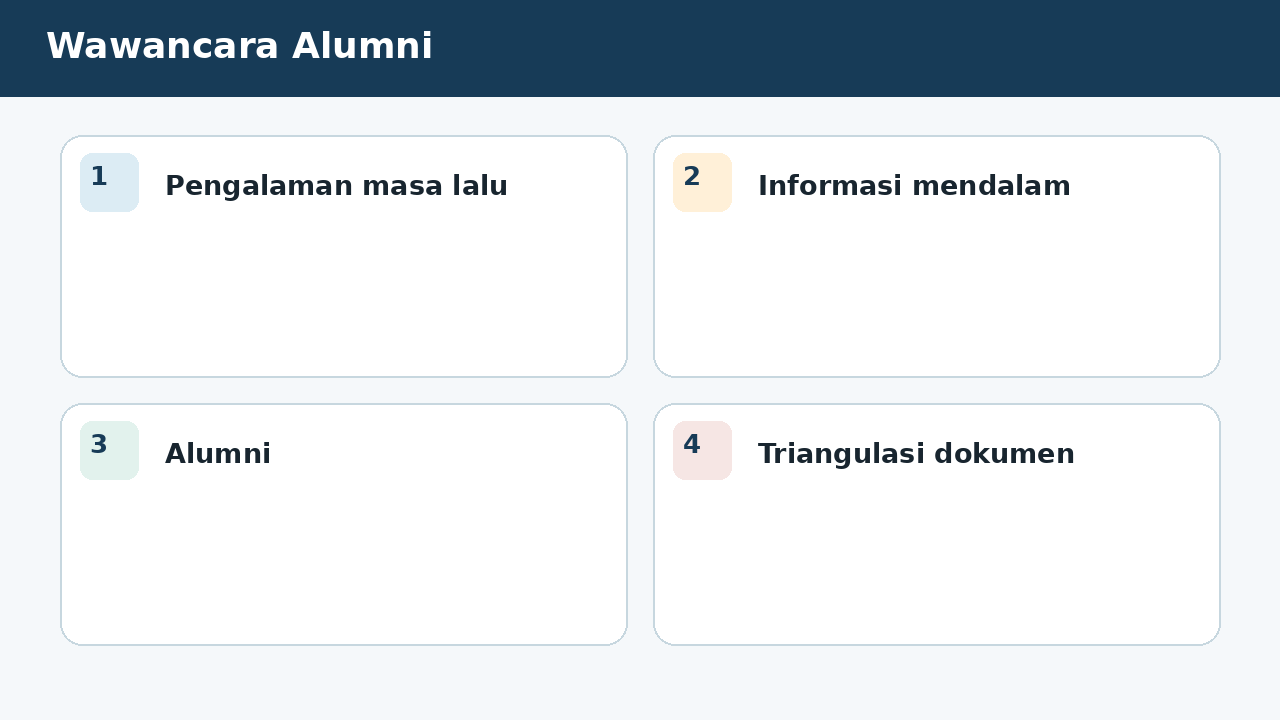 Visual soal 4: Wawancara Alumni