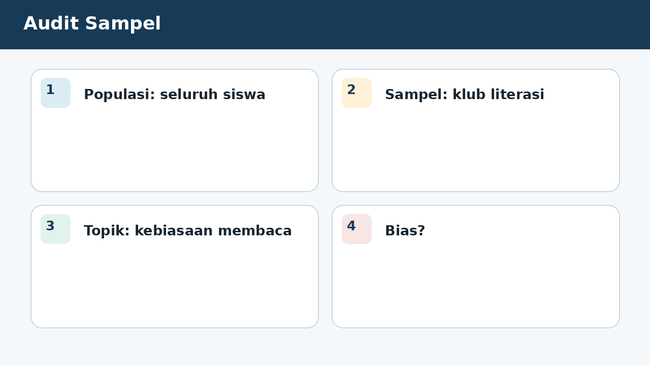 Visual soal 6: Audit Sampel