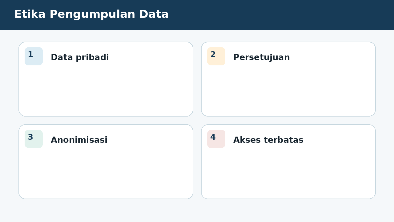 Visual soal 10: Etika Pengumpulan Data