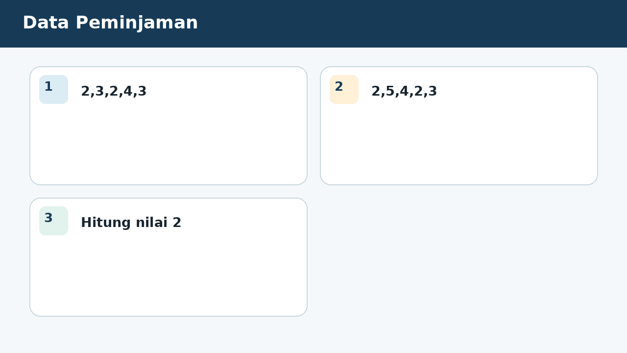 Visual soal 1: Data Peminjaman