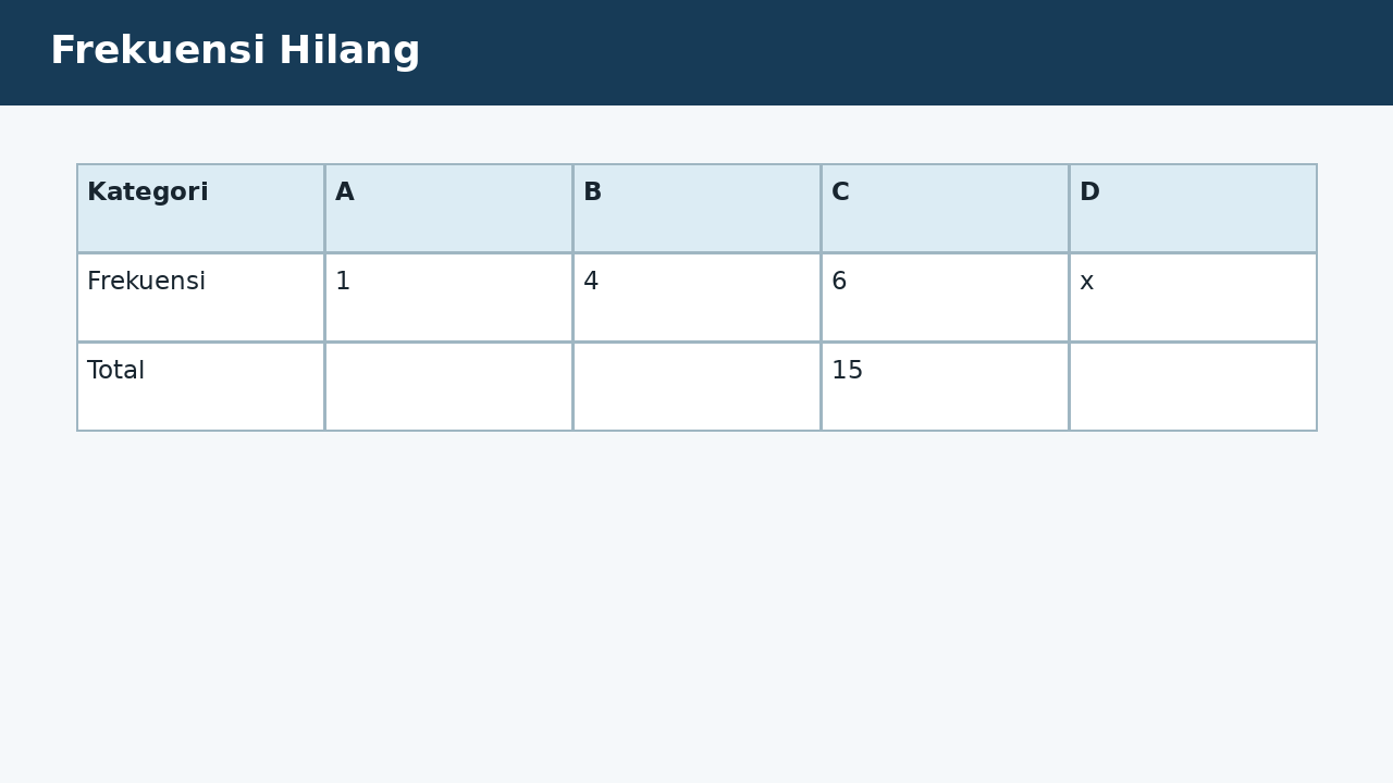 Visual soal 4: Frekuensi Hilang