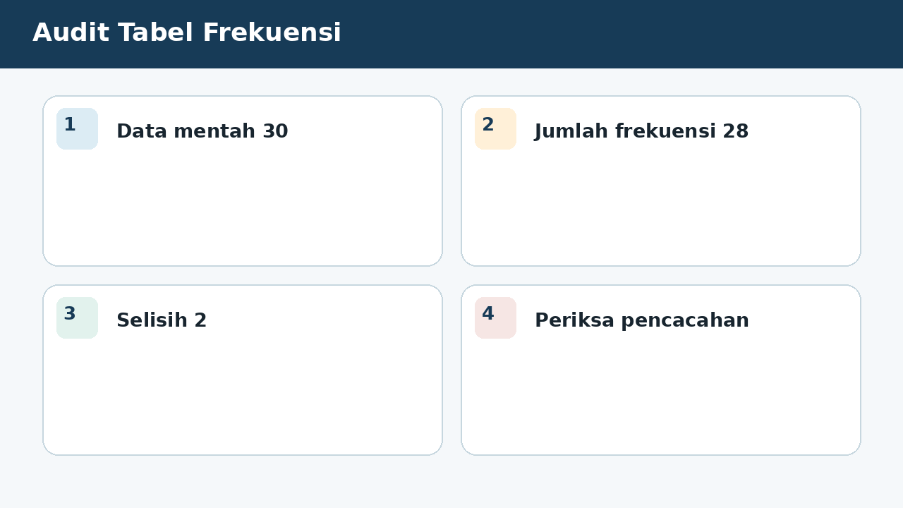 Visual soal 6: Audit Tabel Frekuensi