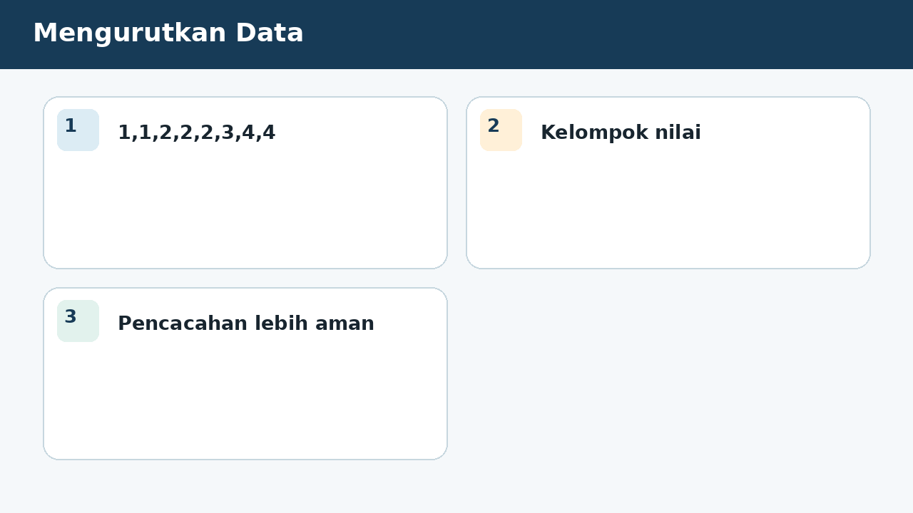 Visual soal 7: Mengurutkan Data