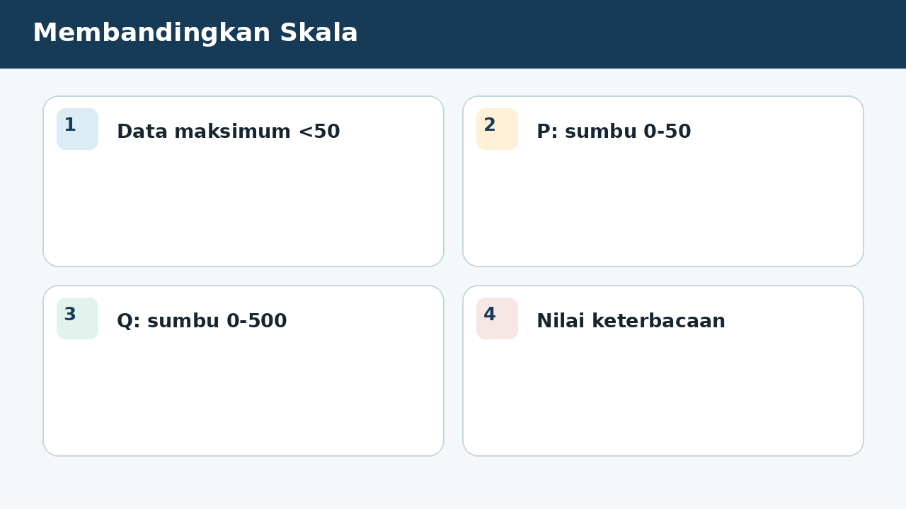Visual soal 7: Membandingkan Skala