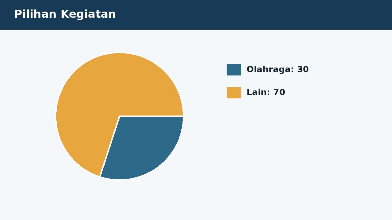 Visual soal 3: Pilihan Kegiatan