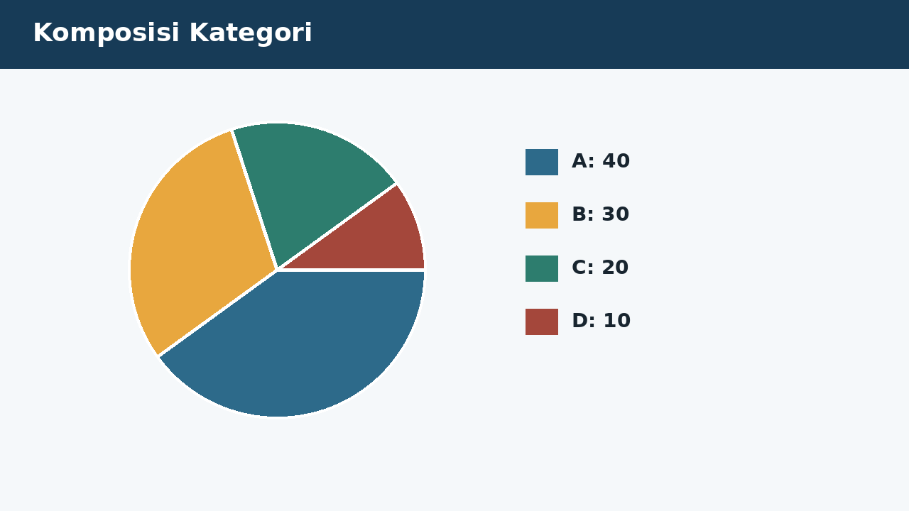 Visual soal 4: Komposisi Kategori