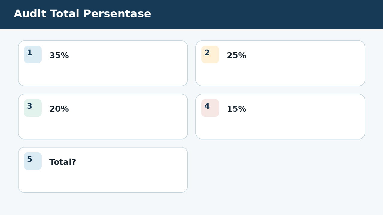Visual soal 5: Audit Total Persentase