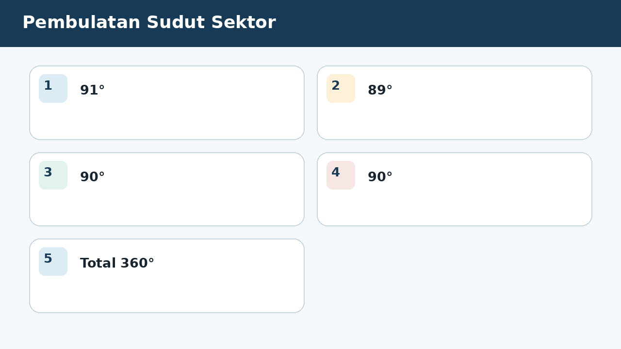 Visual soal 7: Pembulatan Sudut Sektor