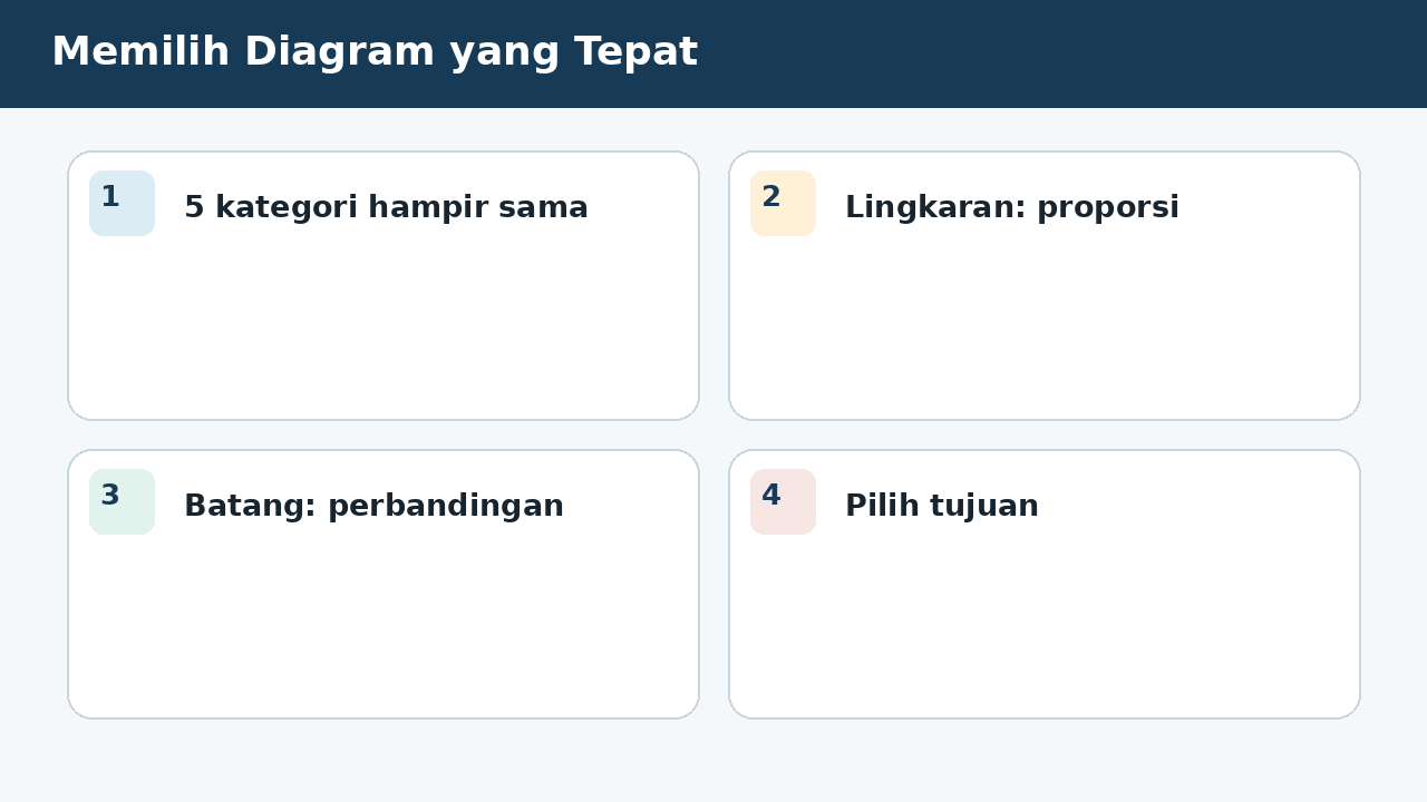 Visual soal 10: Memilih Diagram yang Tepat