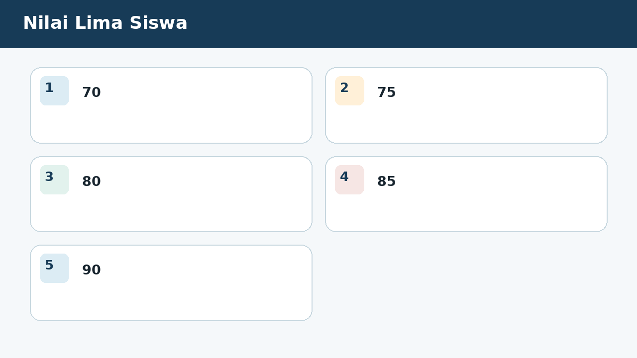 Visual soal 1: Nilai Lima Siswa