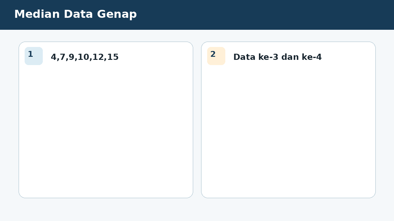 Visual soal 2: Median Data Genap