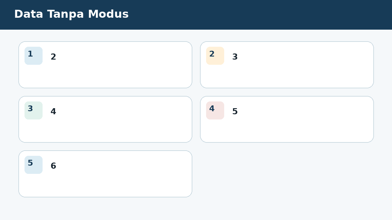 Visual soal 6: Data Tanpa Modus