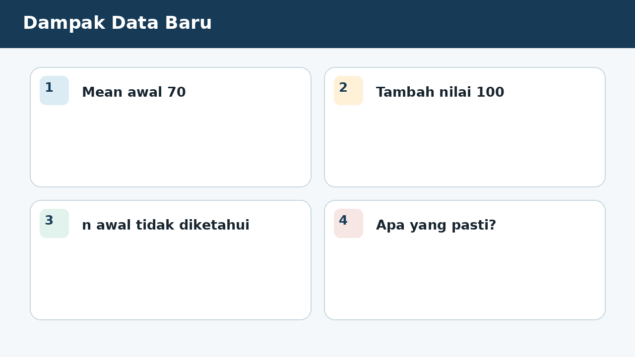 Visual soal 7: Dampak Data Baru