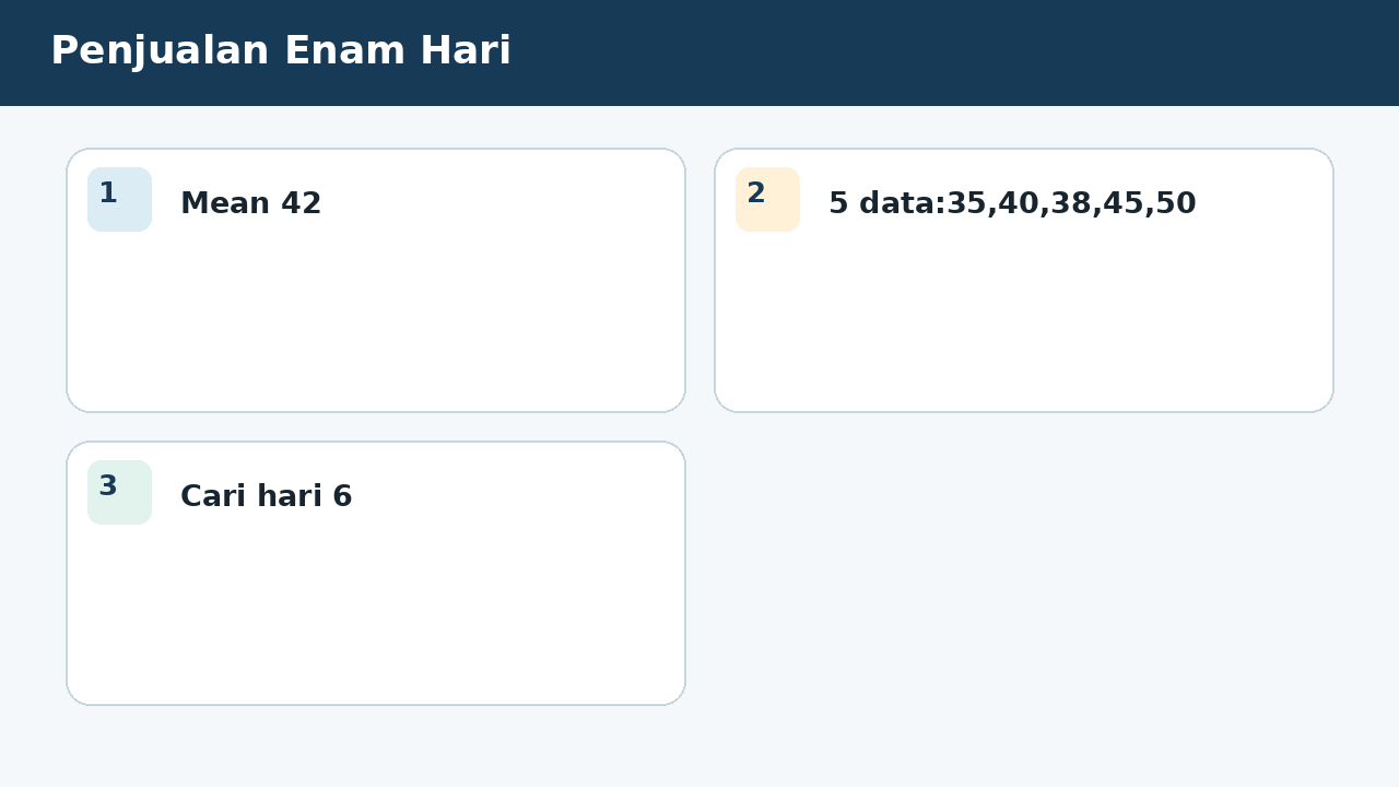Visual soal 9: Penjualan Enam Hari