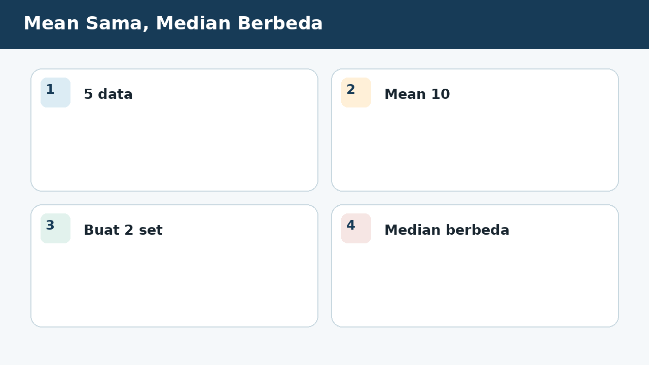 Visual soal 10: Mean Sama, Median Berbeda