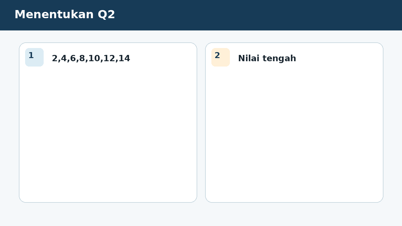 Visual soal 2: Menentukan Q2
