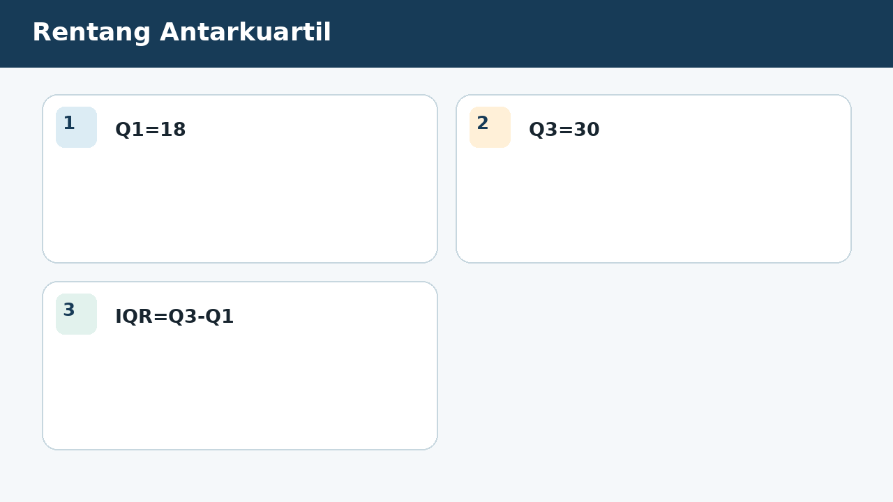 Visual soal 4: Rentang Antarkuartil