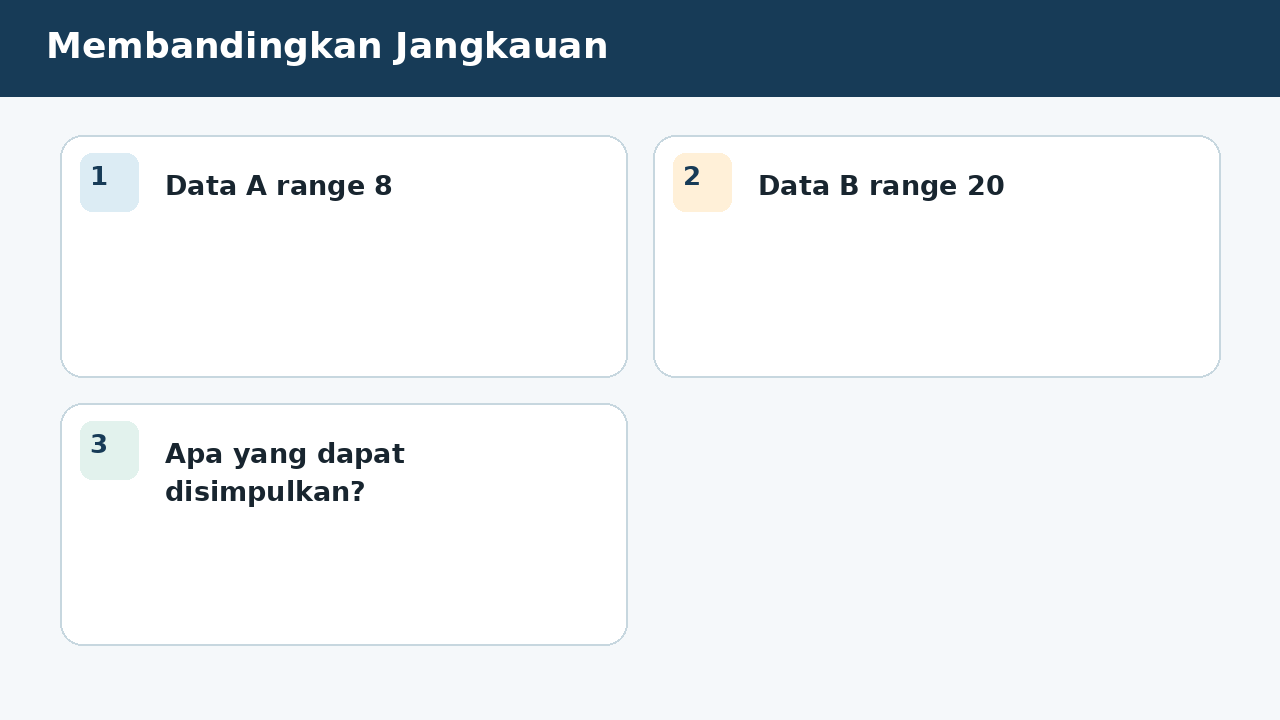 Visual soal 5: Membandingkan Jangkauan