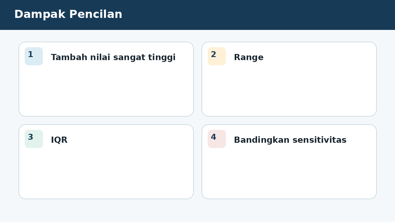 Visual soal 6: Dampak Pencilan