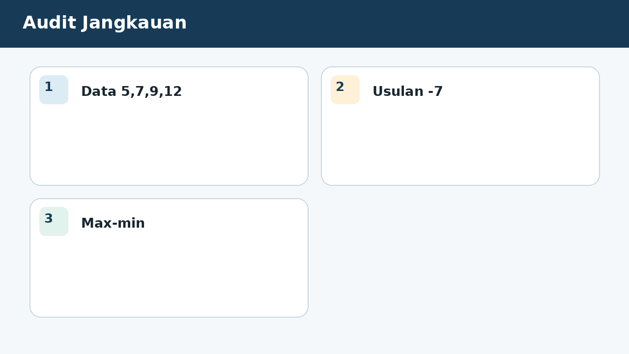 Visual soal 7: Audit Jangkauan