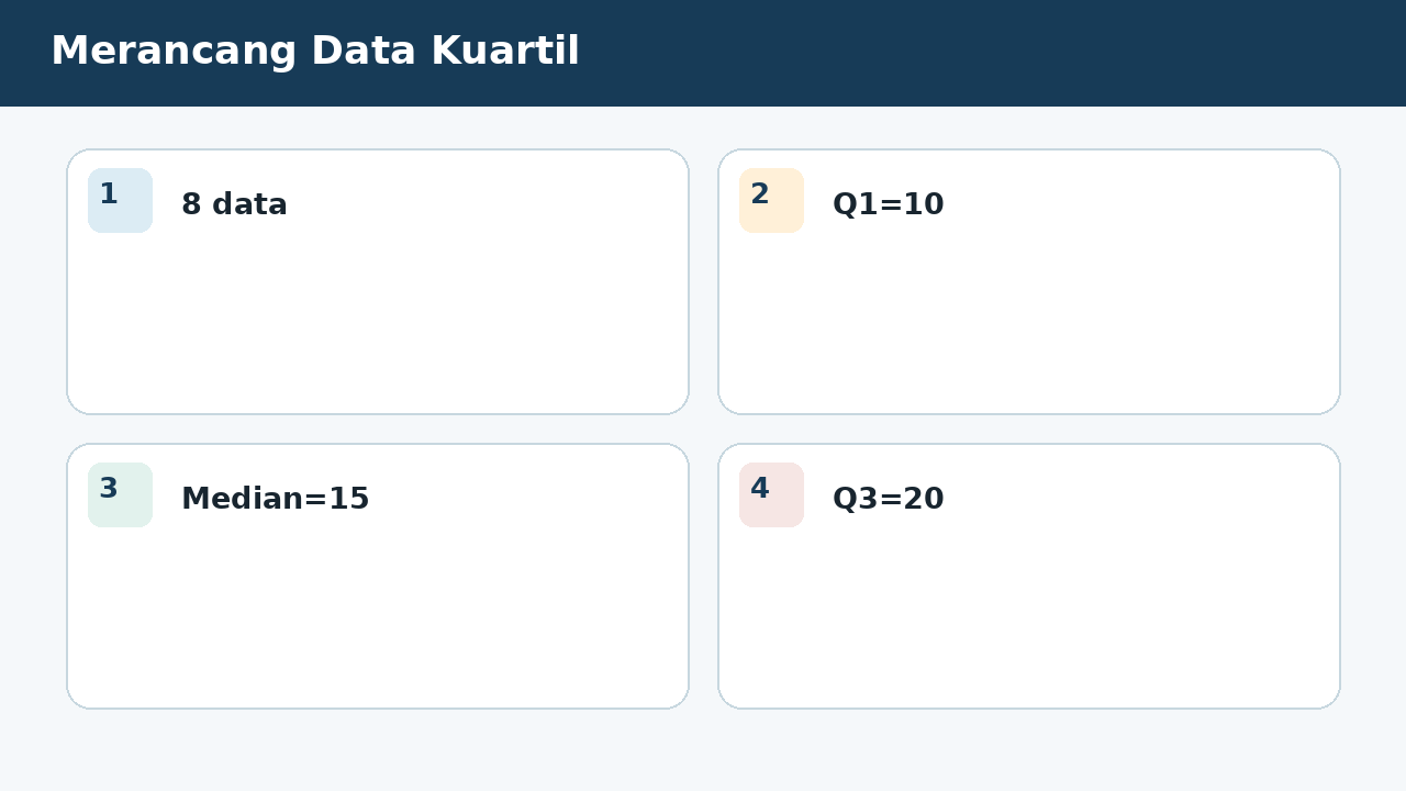 Visual soal 10: Merancang Data Kuartil