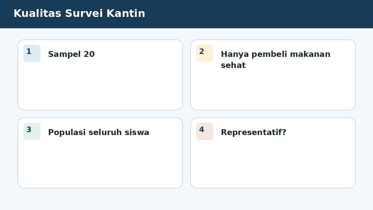 Visual soal 3: Kualitas Survei Kantin
