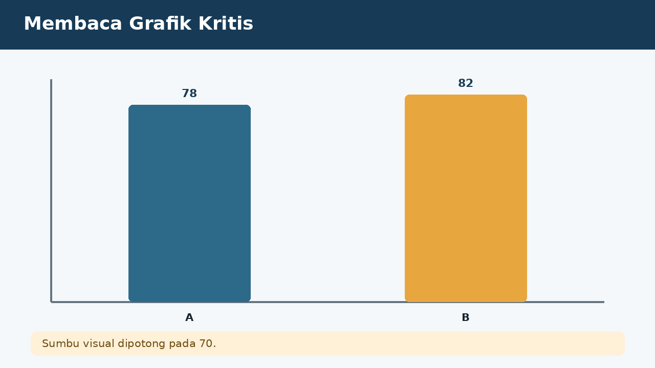 Visual soal 6: Membaca Grafik Kritis