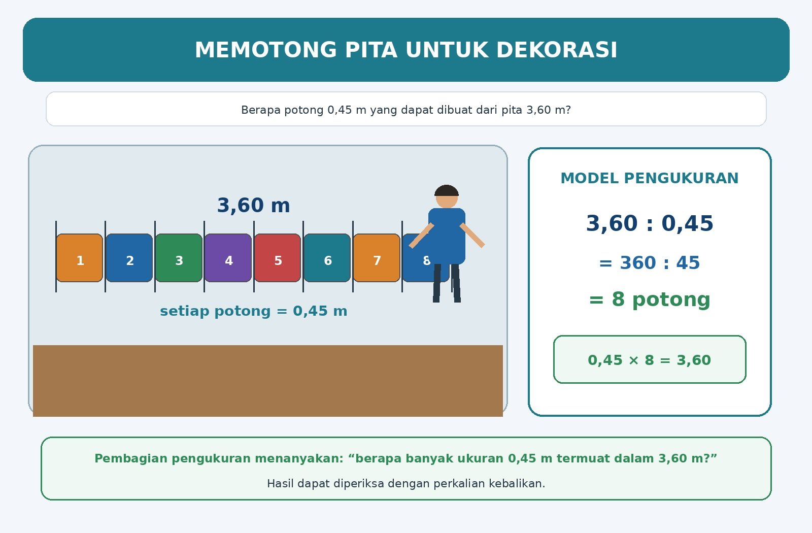 Gambar kontekstual 3: Perkalian dan Pembagian Bilangan Rasional