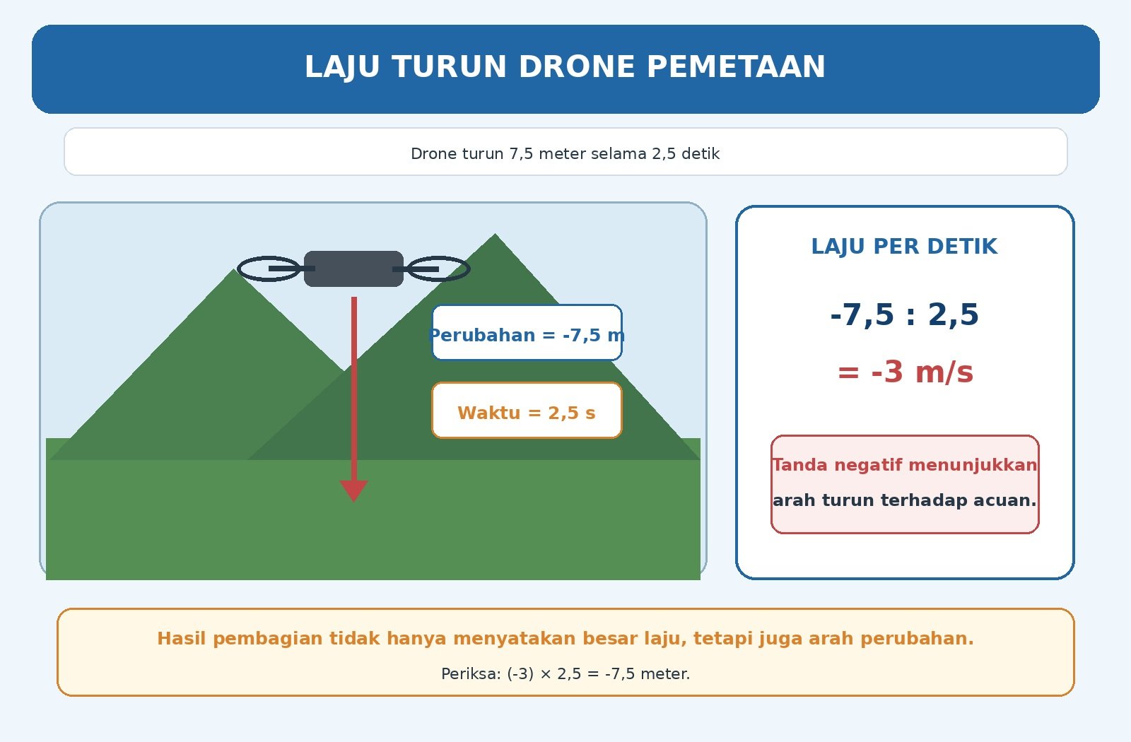 Gambar kontekstual 5: Perkalian dan Pembagian Bilangan Rasional