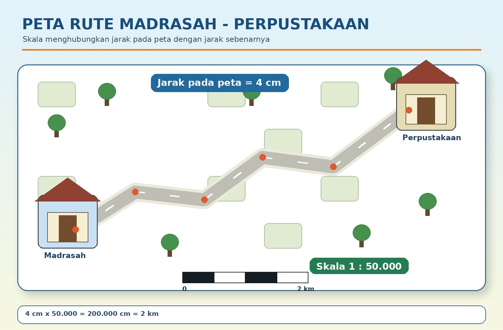 Gambar kontekstual 1: Skala sebagai Aplikasi Perbandingan Senilai
