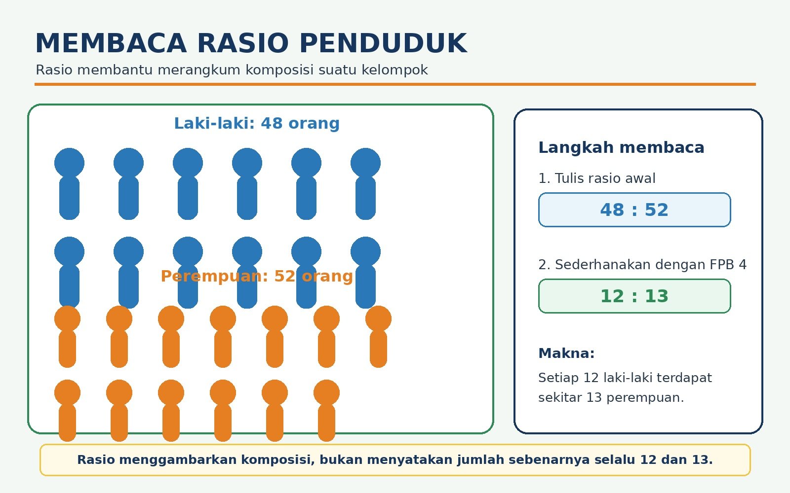 Gambar kontekstual 2: Penerapan Rasio dalam Masalah Kontekstual