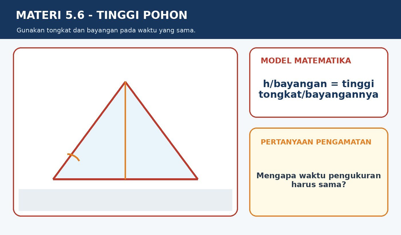 Gambar kontekstual 1: Penerapan Kesebangunan dalam Masalah Kontekstual