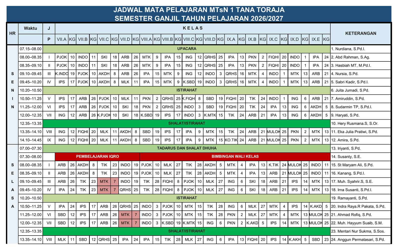 Roster halaman 1, jadwal Senin dan Selasa